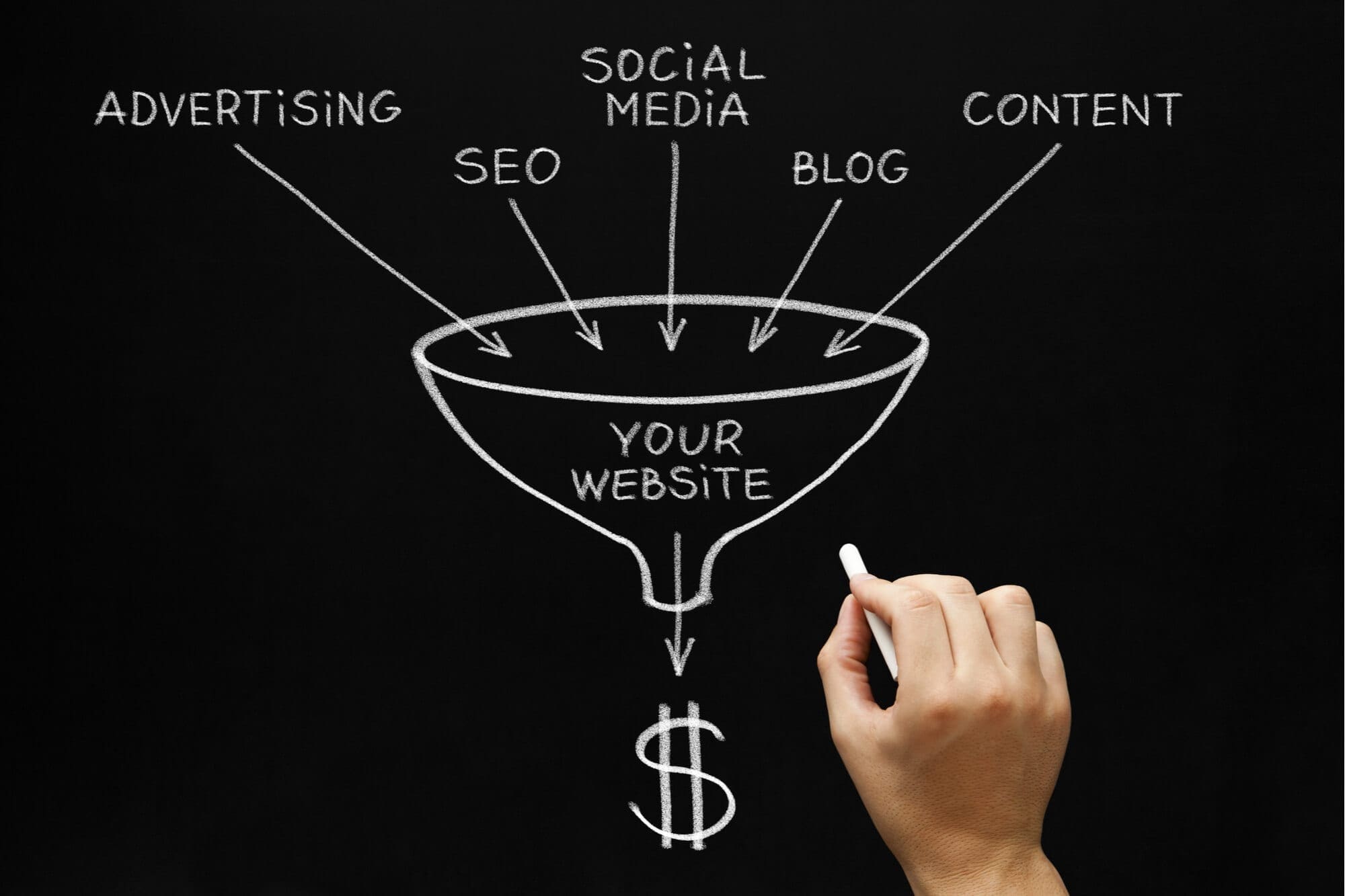 Marketingtrechter op krijtbord met SEO, social media en advertising naar website