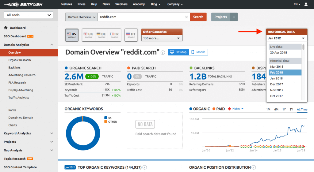 Semrush-SEO-Varamedia
