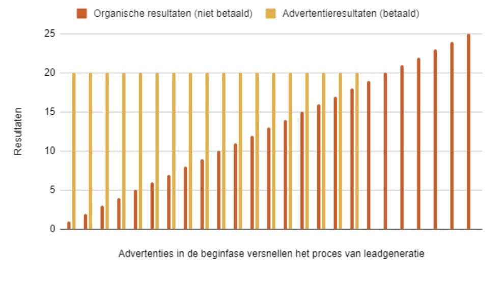 Leads in de Vastgoedsector en Projectontwikkeling-leadgeneratie-varamedia