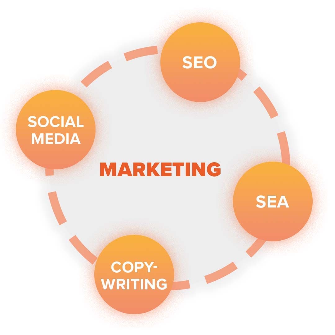 marketingbureau varamedia-marketingbureau-varamedia