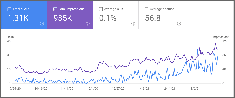 Link building