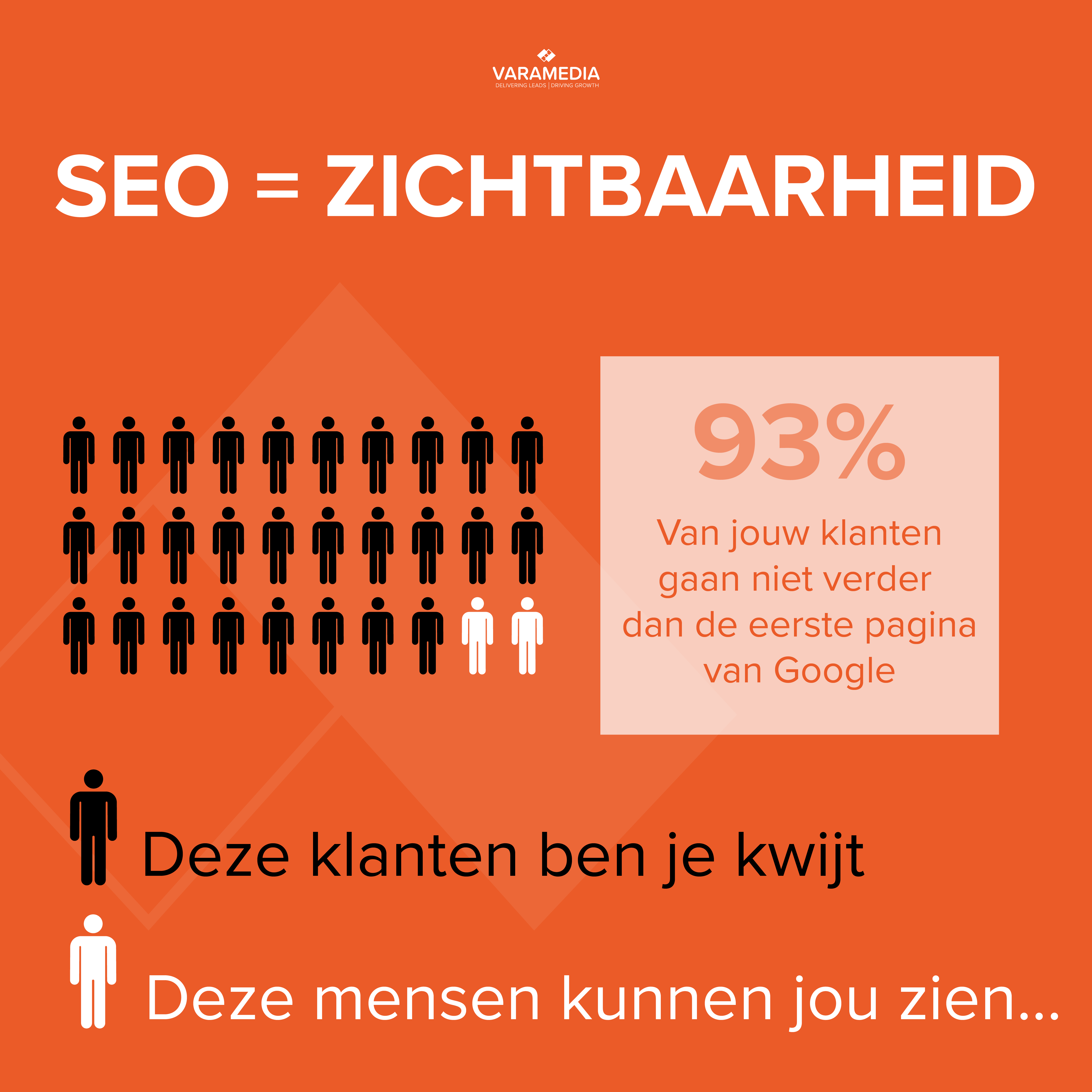 SEO teksten laten schrijven-SEO-varamedia