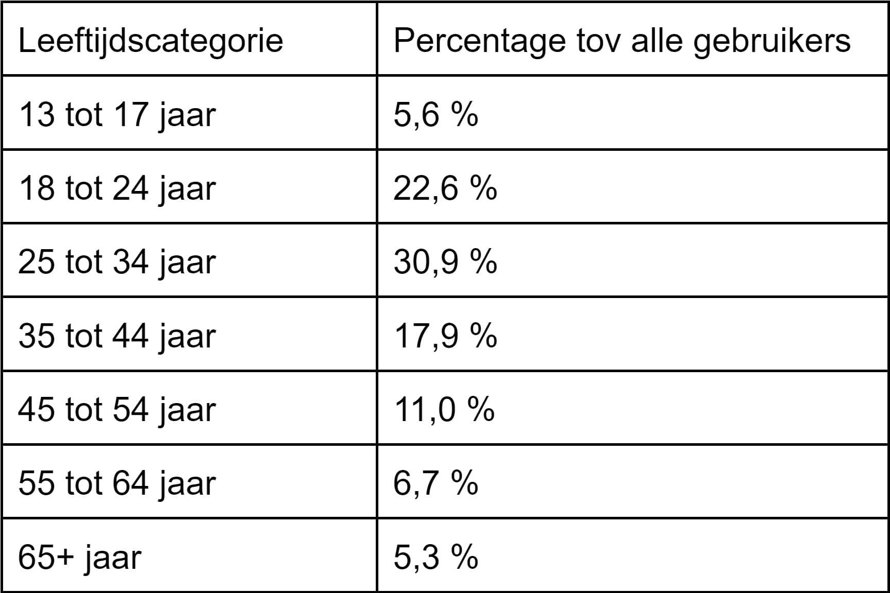tabel