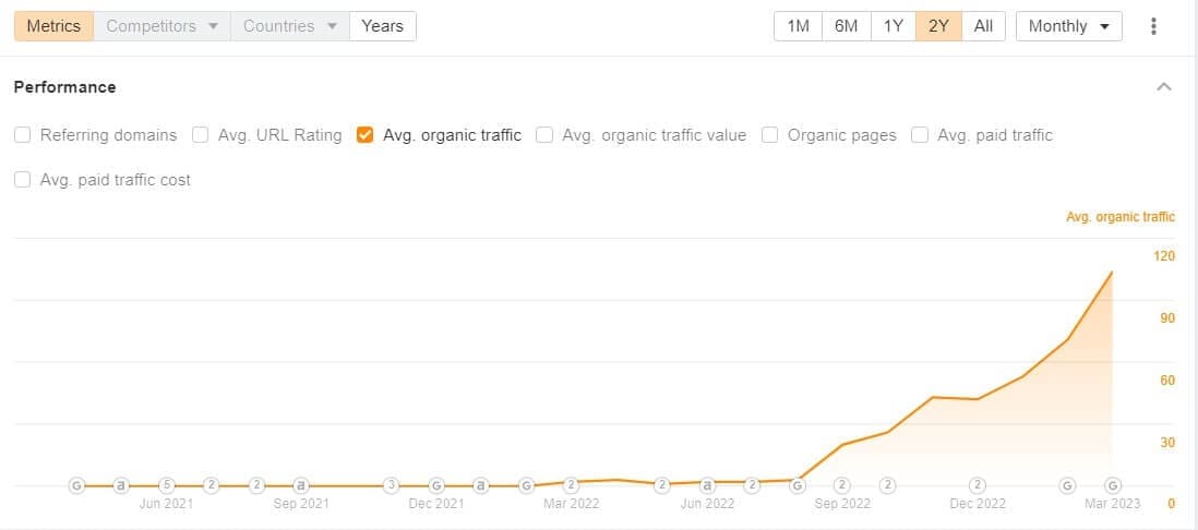 ex-stra SEO