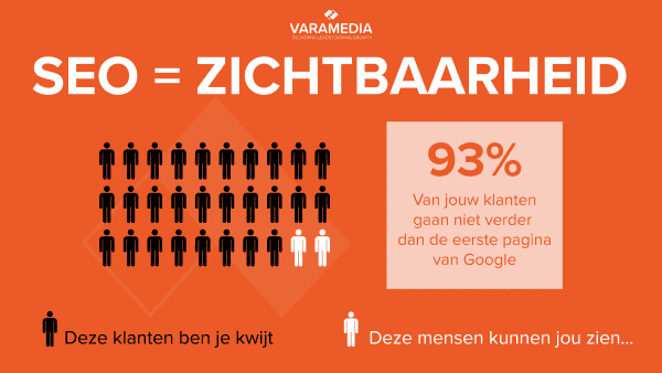 Bing Webmaster Tools-SEO-Varamedia