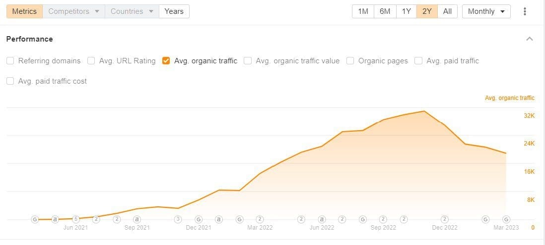 vansprint.nl seo
