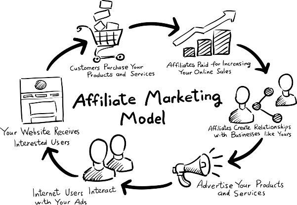 AWIN-affiliate marketing-varamedia