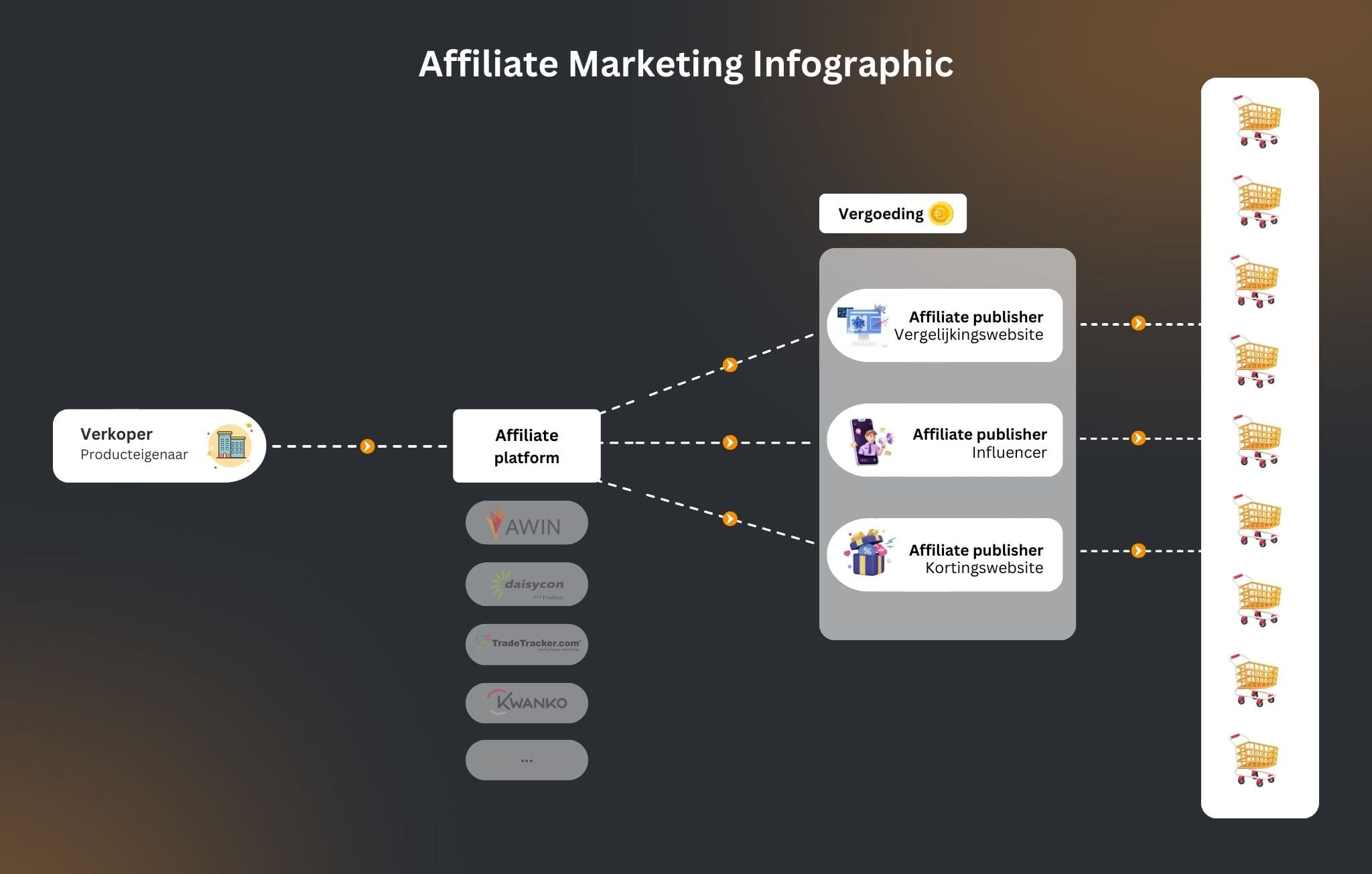Affiliate Marketing infographic (5)