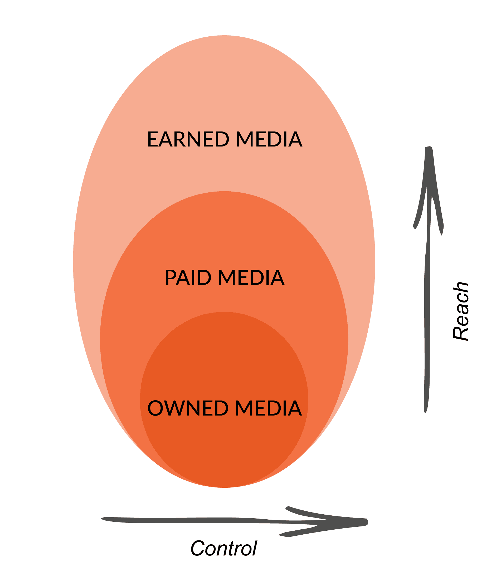 Content marketing-content marketing-varamedia