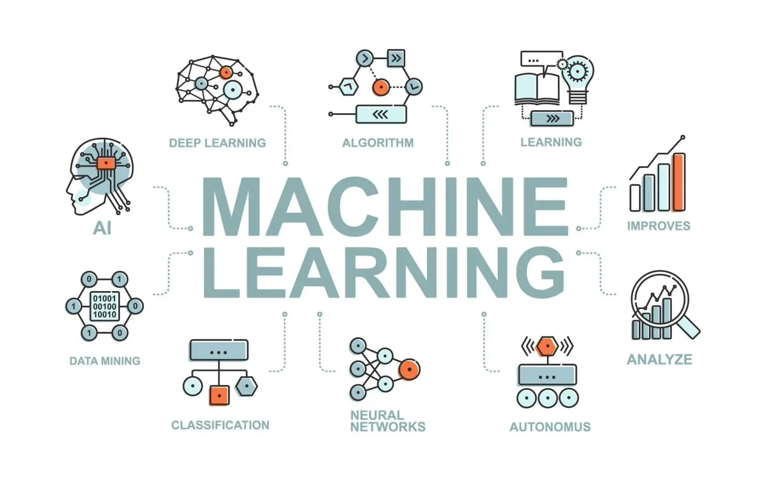 Google Ads met Artificiële intelligentie-sea-varamedia