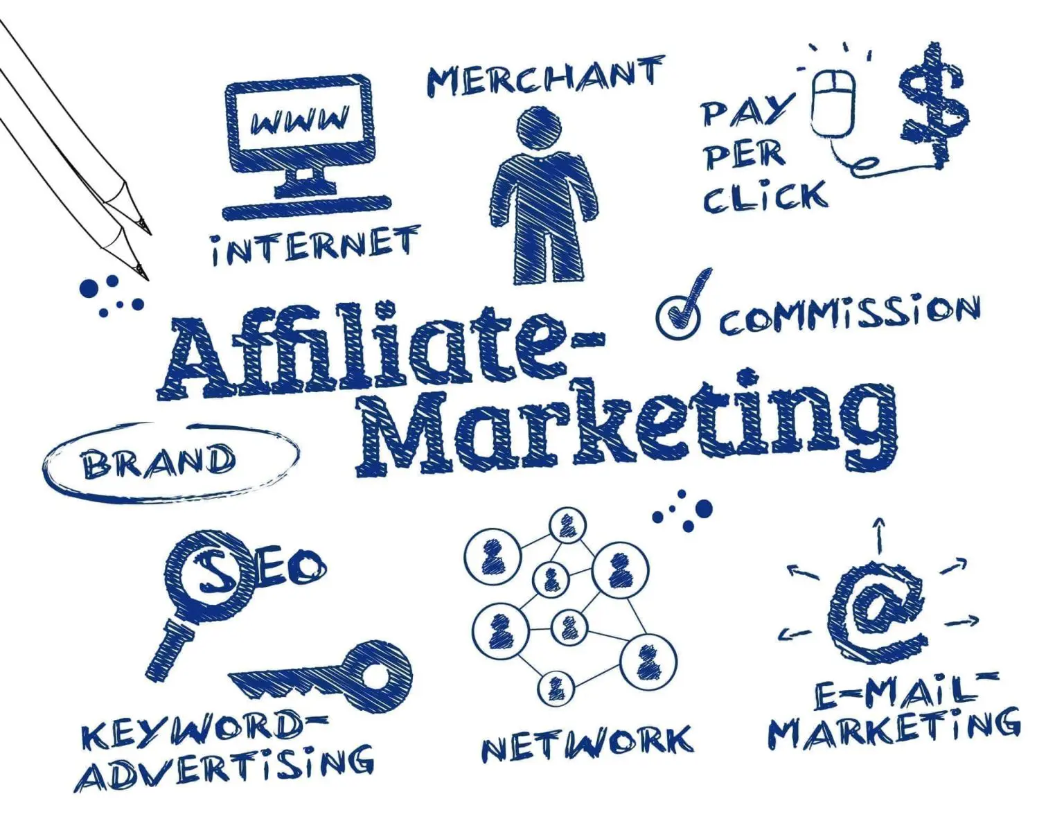 Hoe werkt Trooper-Affiliate marketing-varamedia