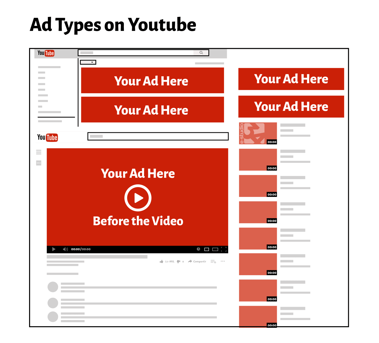 Overzicht van verschillende advertentietypen en -posities op YouTube