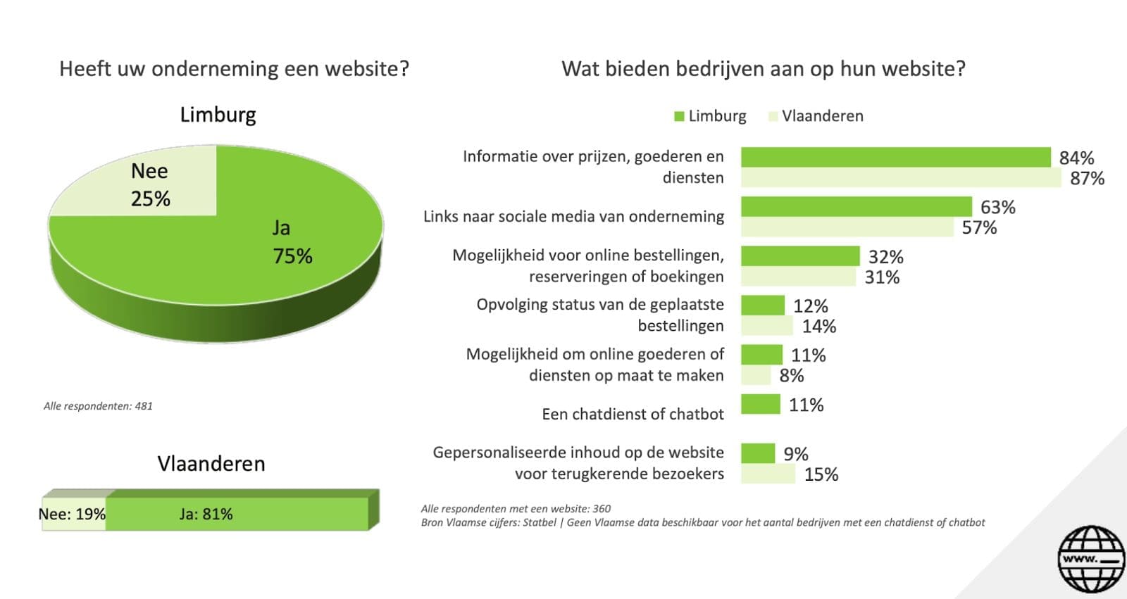 Webdesign Limburg