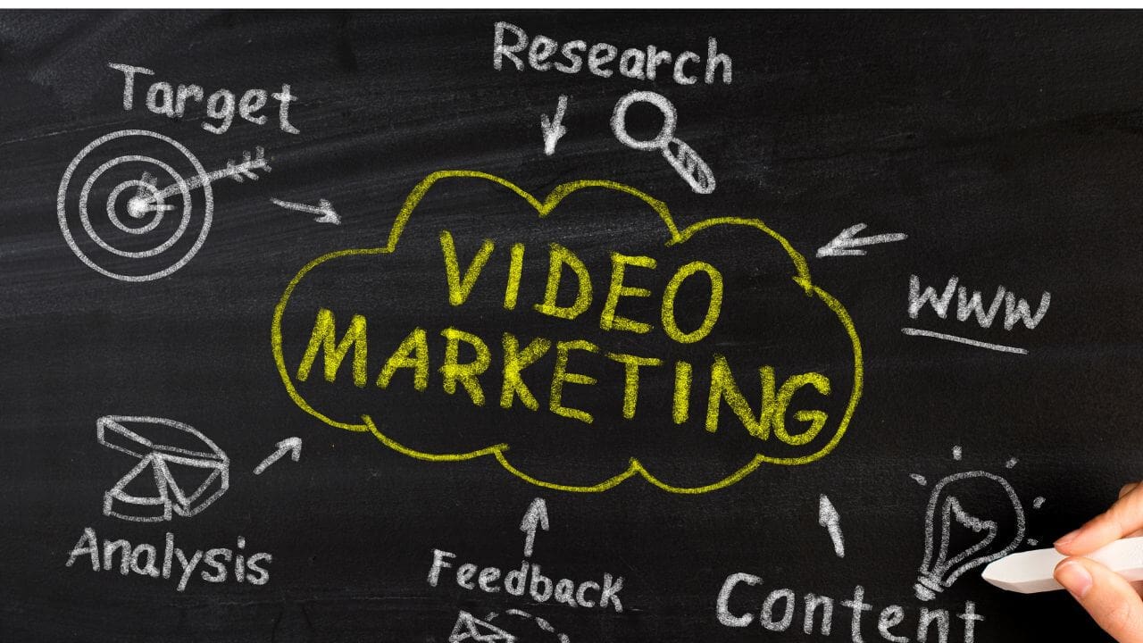 Videomarketing Varamedia