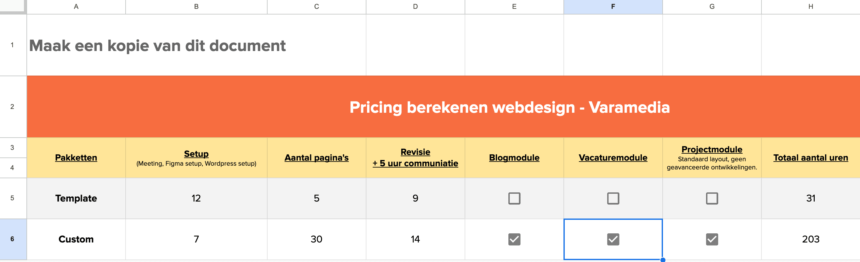 Prijs nieuwe website laten maken - Varamedia