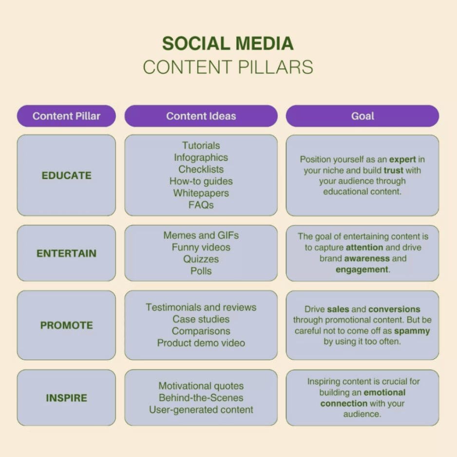 Content pillars op sociale media