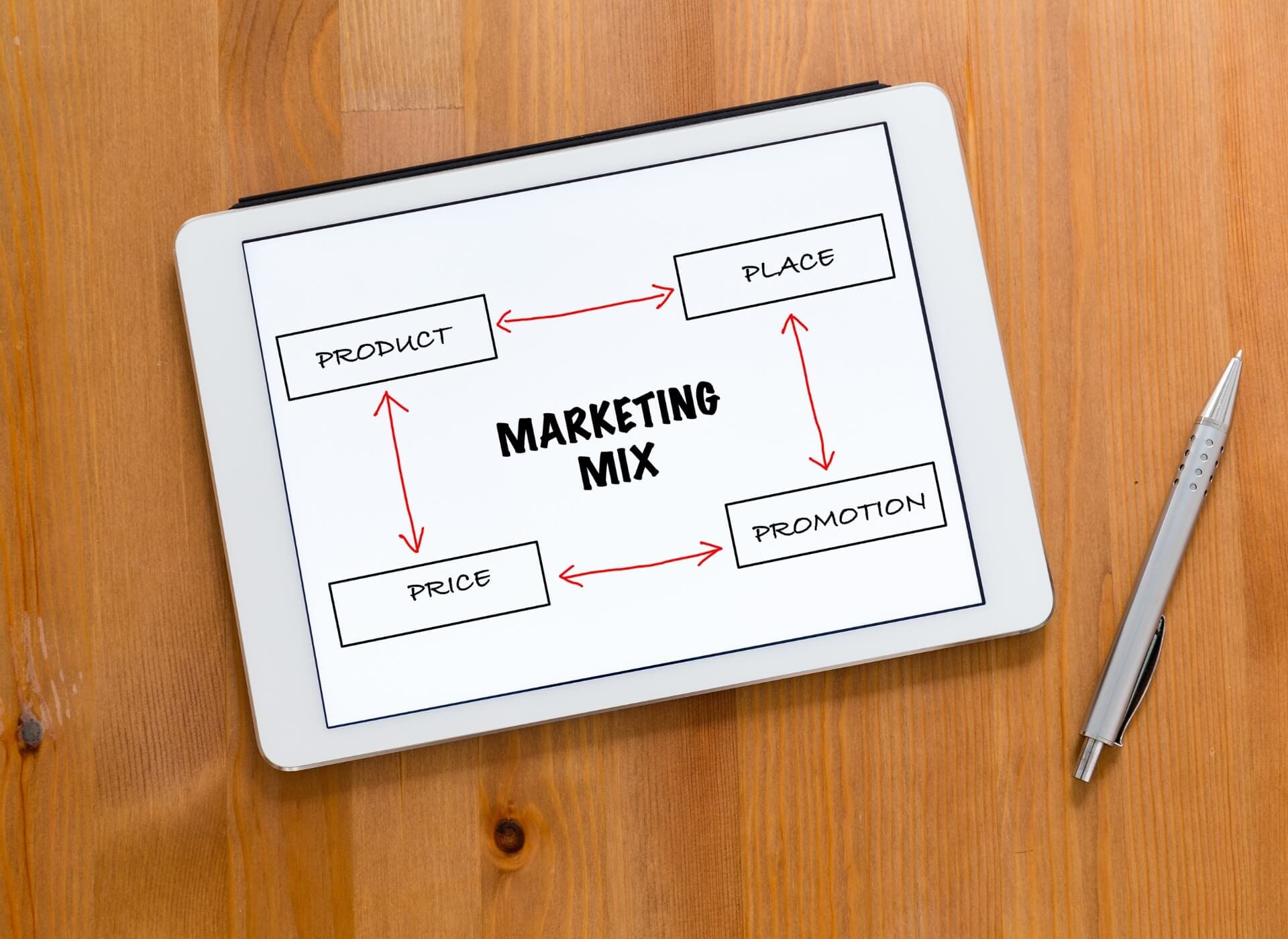 Marketingmix bepalen