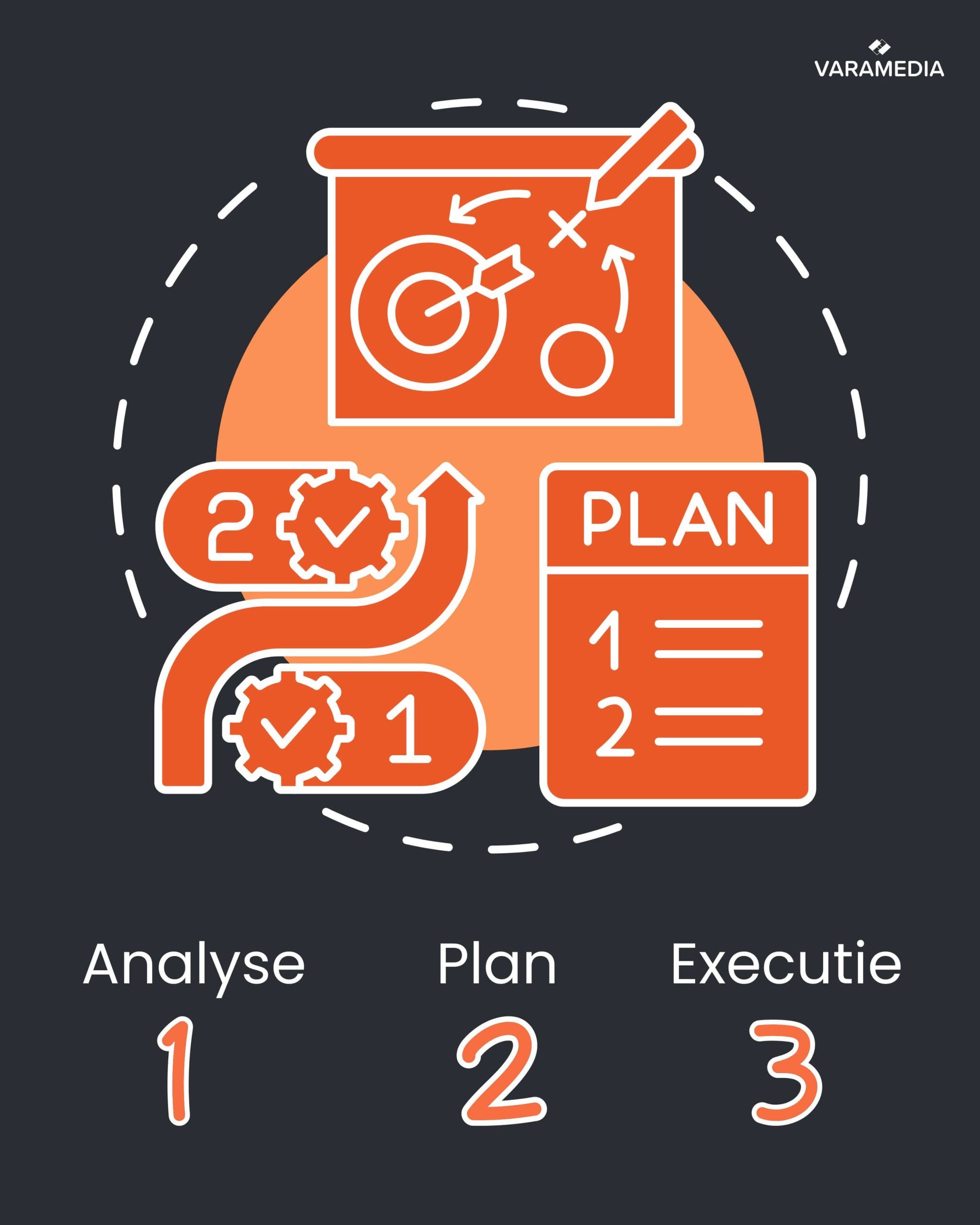 Marketingplan