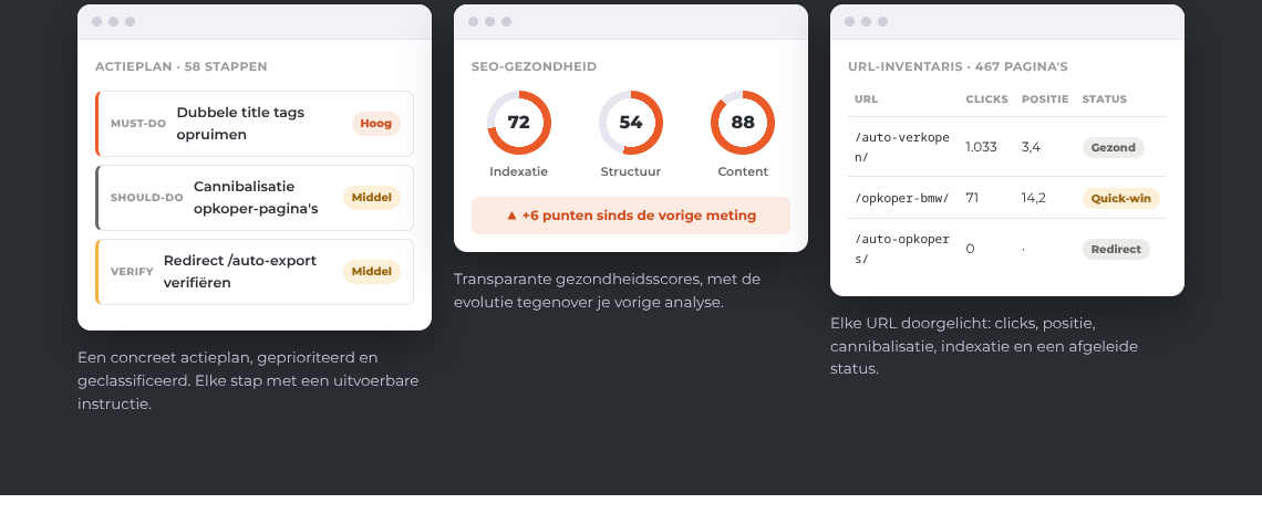 Schermvoorbeeld van AuditSEO: geprioriteerd actieplan, SEO-gezondheidsscores en een URL-inventaris